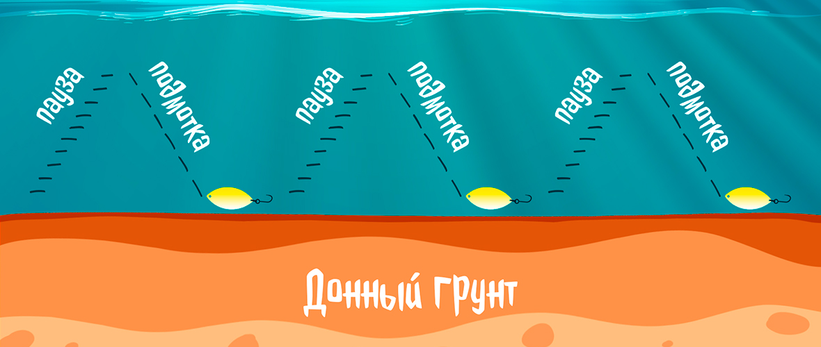 Проводка блесны для "стоячих" водоемов