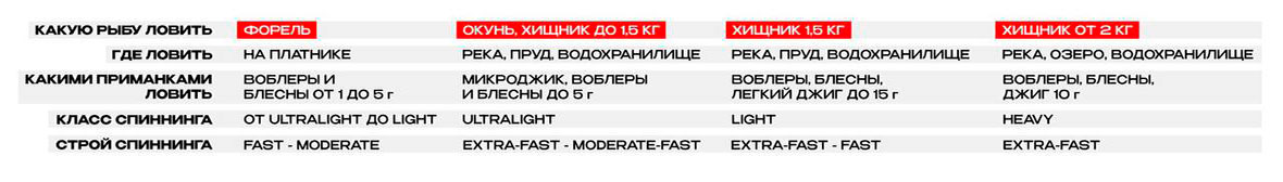 Классификация спиннингов