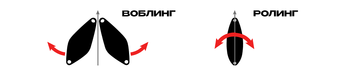 Воблинг и ролинг колеблющихся блесен